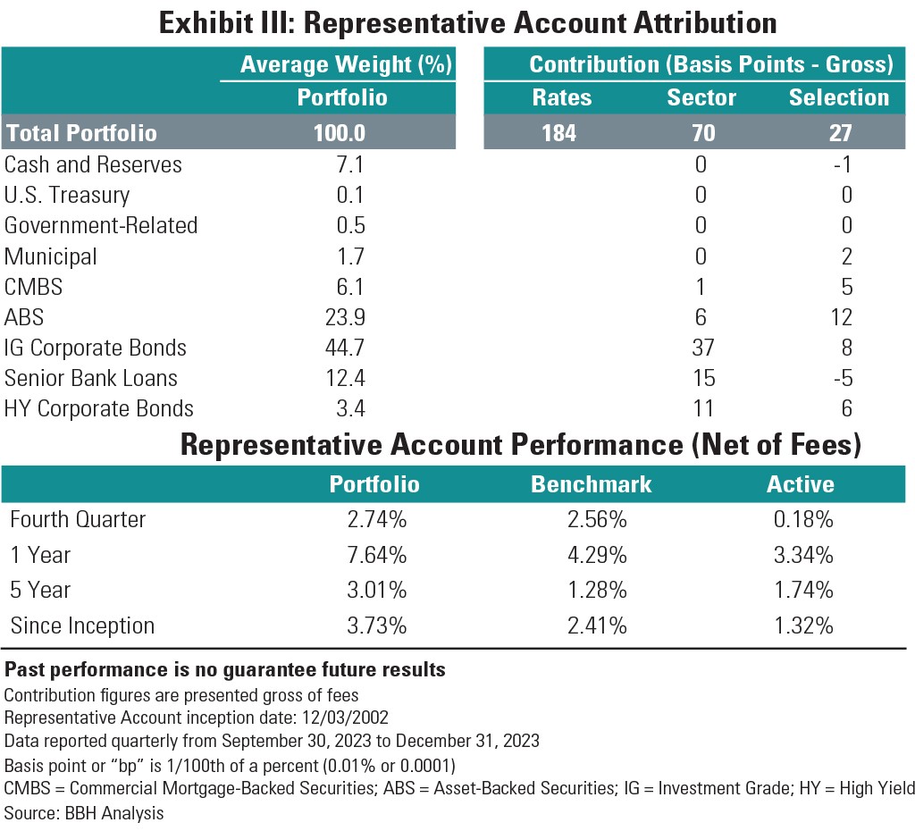 Exhibit III: Representative account attribution as of December 31, 2023