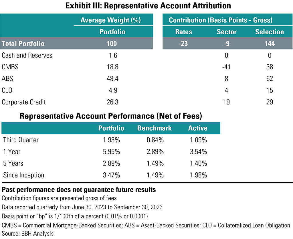 Exhibit III: Attribution as of September 30, 2023.