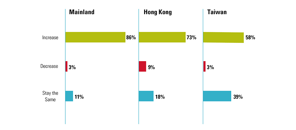 Respondent's fixed income allocation