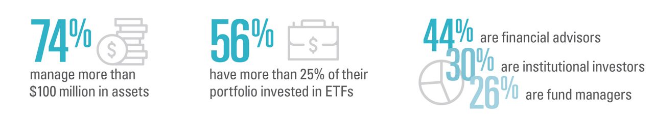 ETF Survey stats of respondents