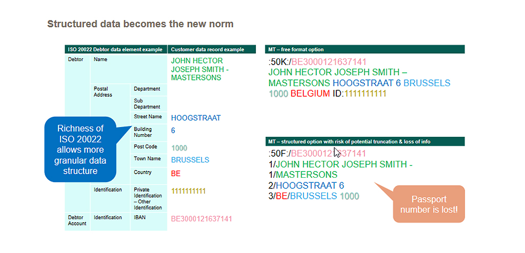 chart: Structured data becomes new norm