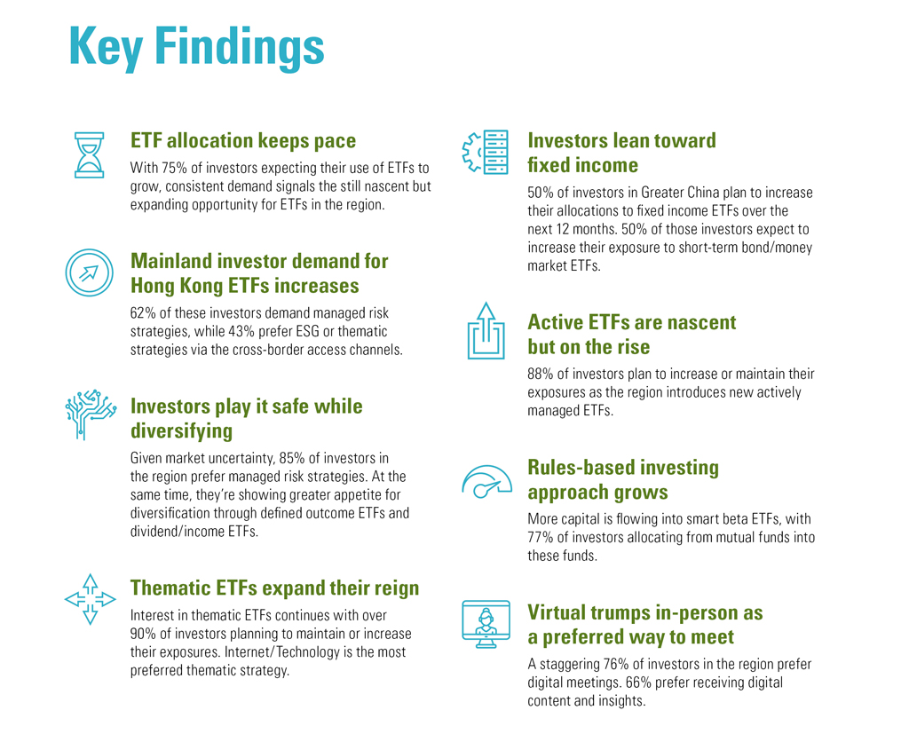 Key findings from the 2023 Greater China ETF Investor Survey results.