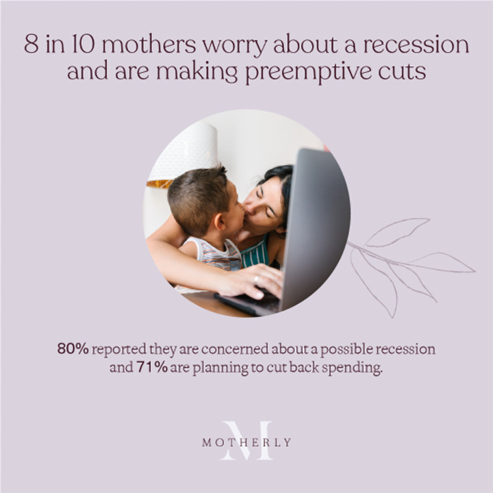 8 in 10 mothers worry about a recession and are making preemptive cuts