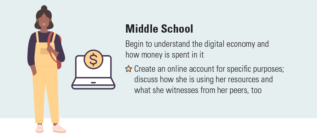Middle School: Begin to understand the digital economy and how money is spent in it. Create an online account for specific purposes; discuss how she is using her resources and what she witnesses from her peers, too.