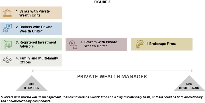 Four firm types