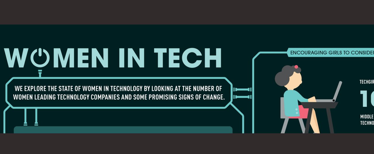 Women in tech: We explore the state of women in technology by looking at the number of women leading technology companies and some promising signs of change.