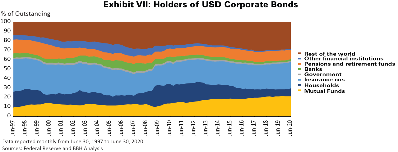SMCFF Daily Purchases versus Investment Grade Corporate Index.