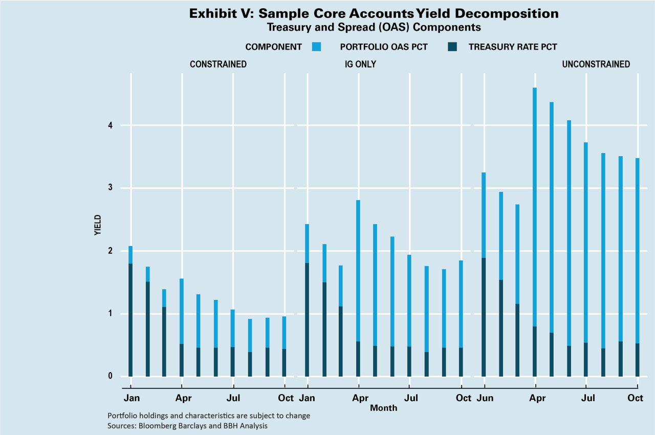 Buys and Sells by Sector; Obligors both purchased and sold in the period December 31, 2019 to September 30, 2020.
