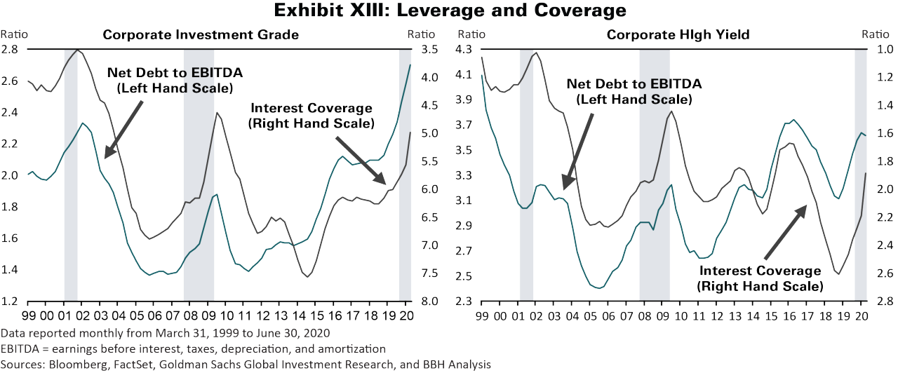 Corporate Ratings Upgrades and Downgrades, reported quarterly from March 31, 2010 to September 30, 2020.