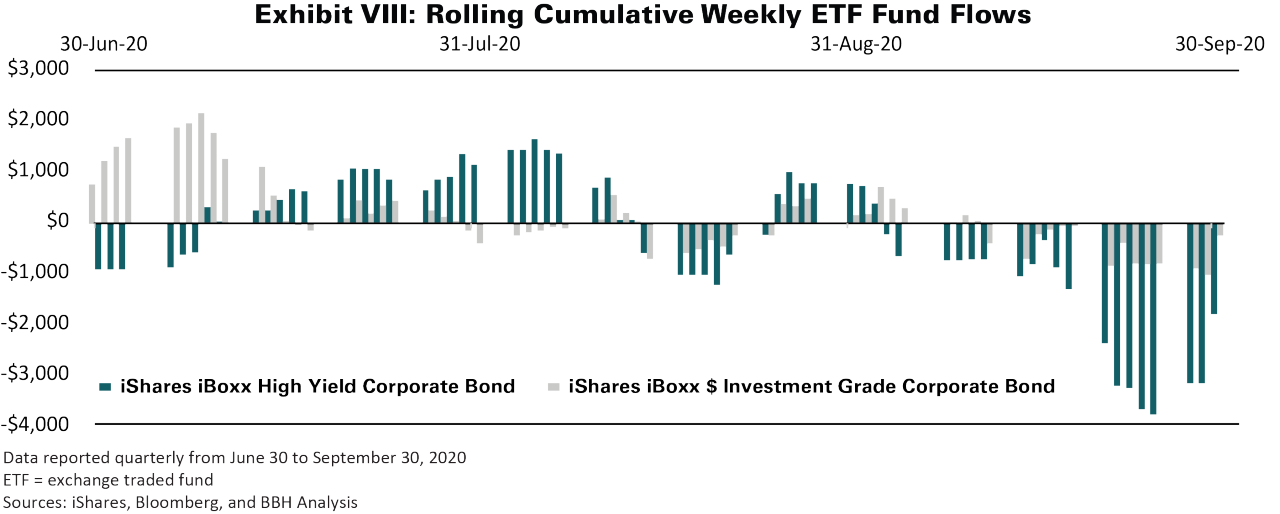 Holders of USD Corporate Bonds as of June 30, 2020.