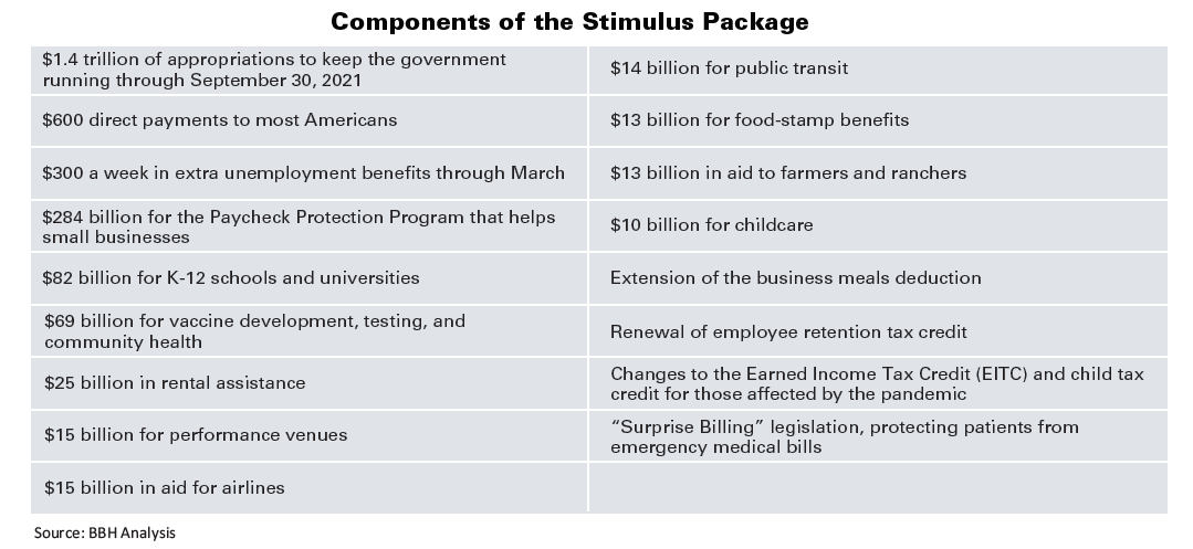 Breakdown of the components of the Stimulus Package including $600 direct payments to most Americans and Renewal of employee retention tax credit
