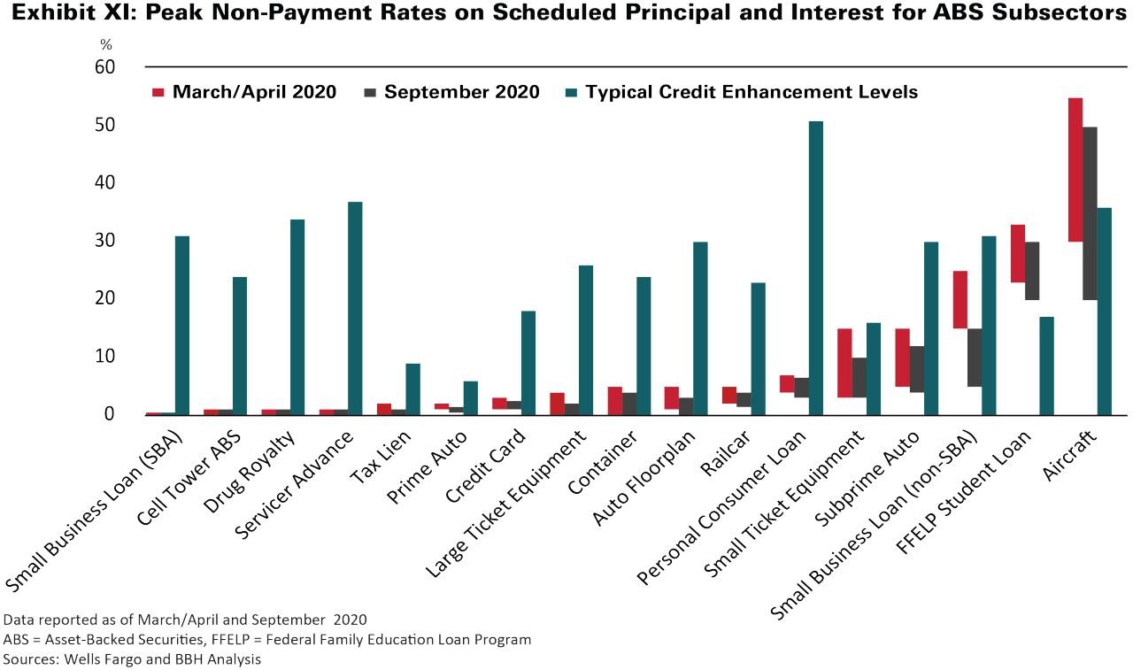 ABS Issuance as of September 30,2020.