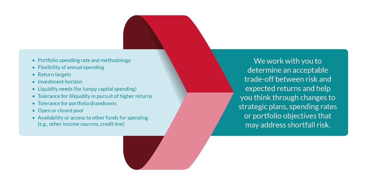 Defining the Decade - Infographic describing progress of women in business over the past decade.