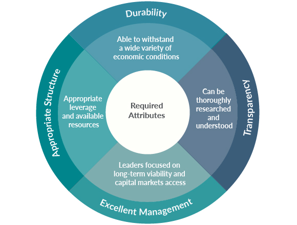 Required attributes such as durability, excellent management, transparency, and appropriate structure